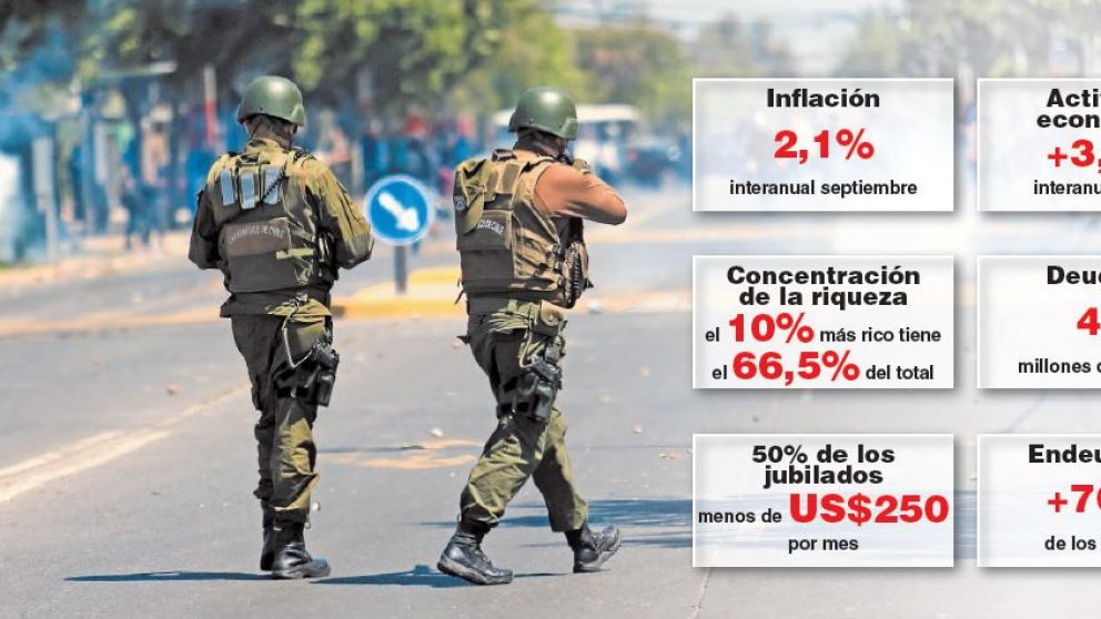 Desigualdad y endeudamiento, dos de las claves que subyacen al estallido en Chile