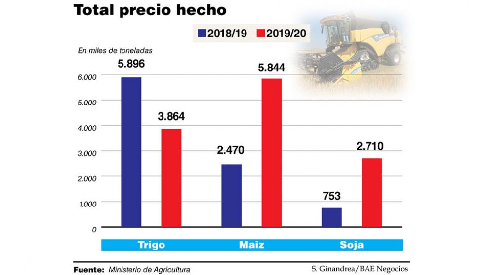 El campo se adelanta a una posible suba de retenciones