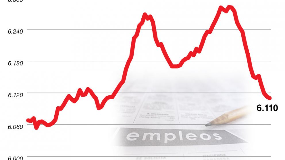 El empleo formal privado cayó a su menor nivel en siete años y prevén más deterioro