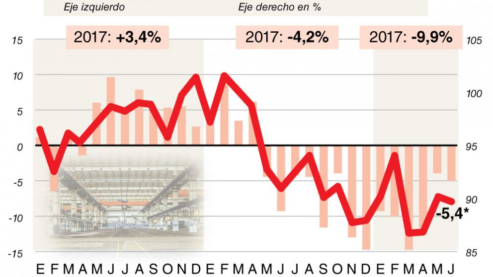 La UIA recibe a Alberto con un plan para la industria de posguerra