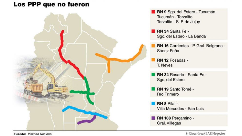 Tras la imputación a Dietrich, el Gobierno transfirió a Vialidad siete corredores