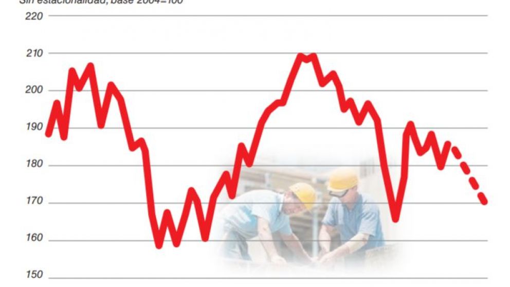 La construcción terminará el año con una baja del 11% y analiza propuestas de Alberto