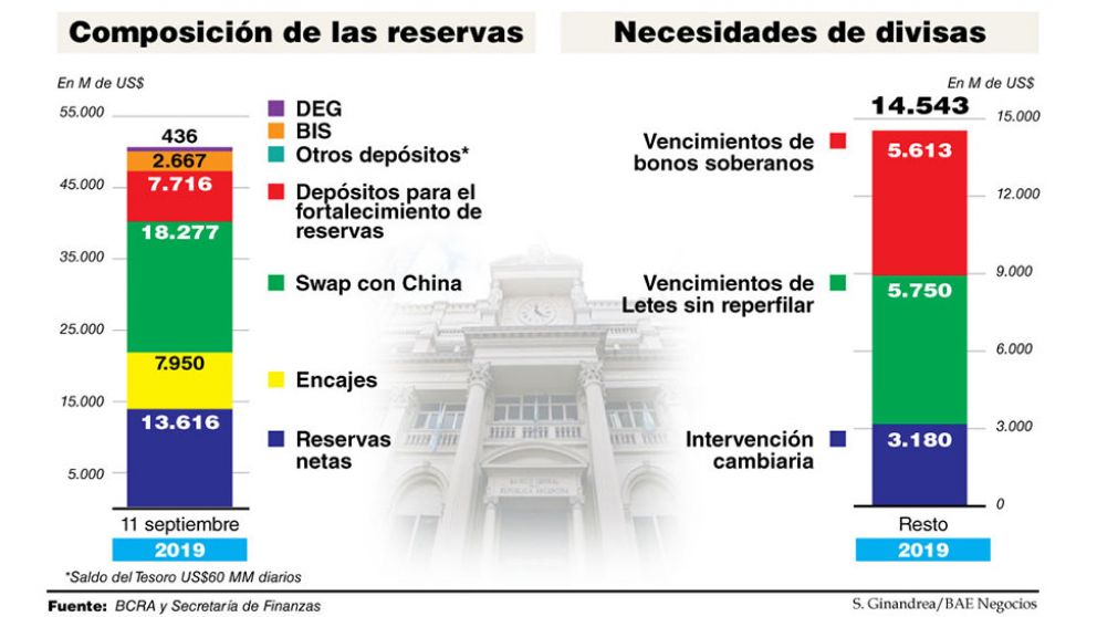 Para llegar al fin del mandato, Lacunza y Sandleris buscarán en EE.UU. destrabar los fondos del FMI