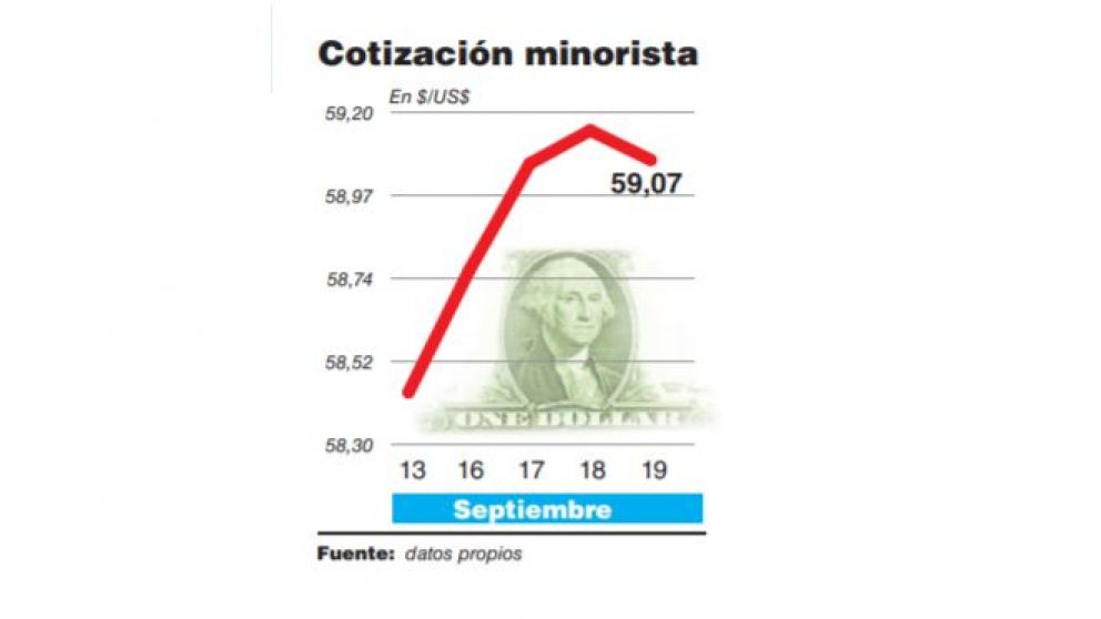 Bancos oficiales intervinieron para calmar el dólar