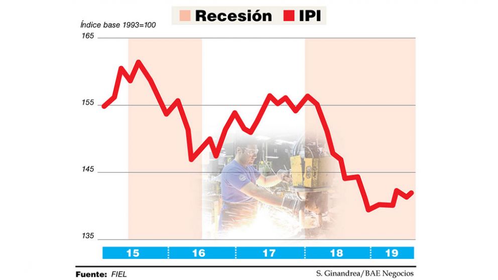 Crisis industrial: la demanda eléctrica de las pyme bajó 4,3% en agosto