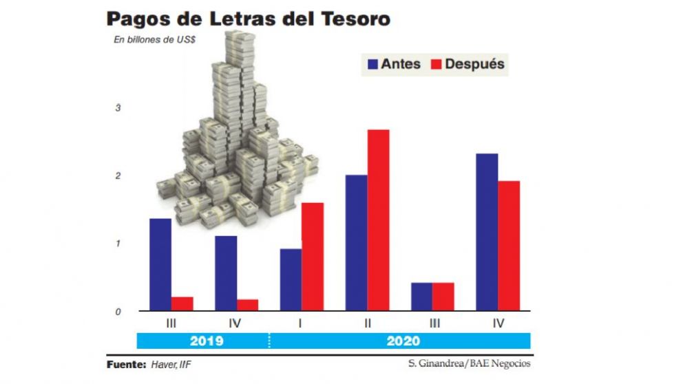 Bancos extranjeros destacan que, por la fuga, continúa el riesgo externo