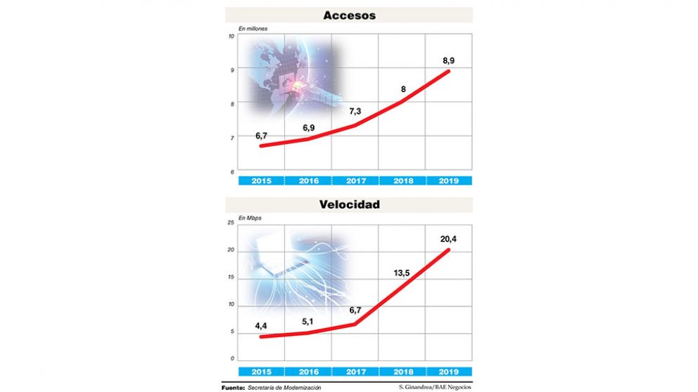 El Gobierno pesifica y congela la tarifa del servicio de Internet mayorista de ARSAT