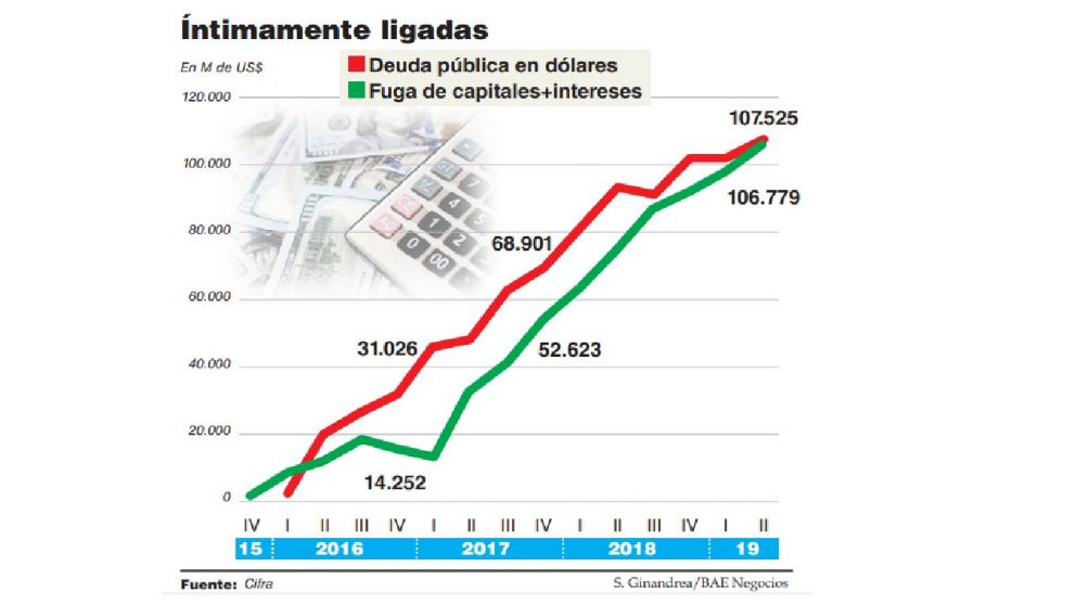 Alberto acusó al acuerdo del FMI de haber empeorado la situación económica