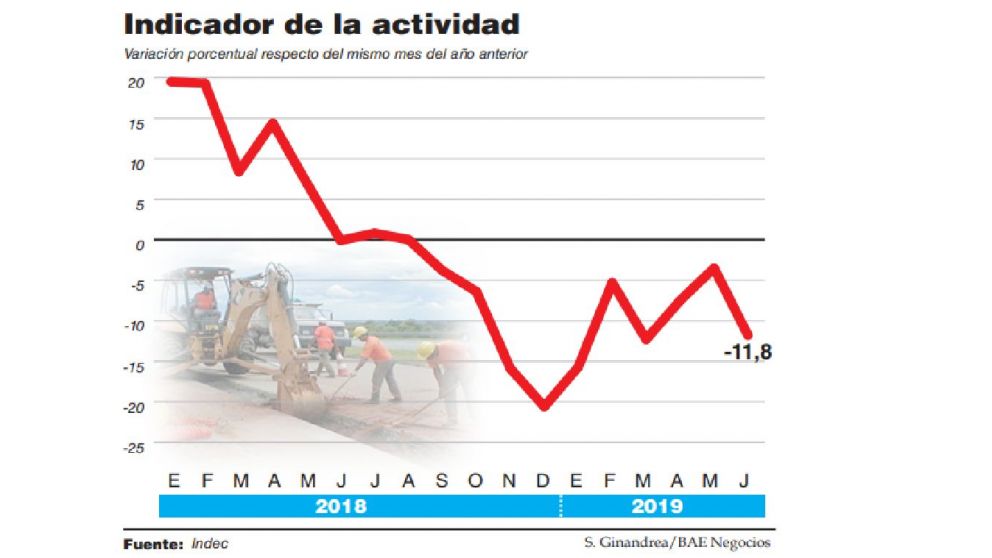 La construcción se declaró en emergencia y le reprochó al Gobierno la falta de medidas