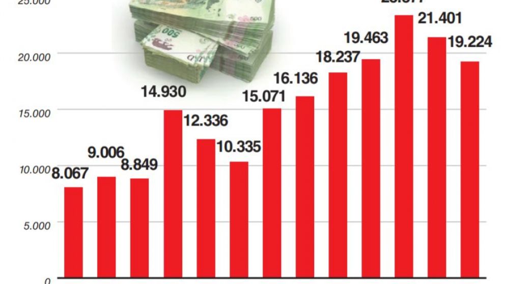 Supertasa triplicó rentabilidad de bancos, que se afirman como los grandes ganadores de la crisis