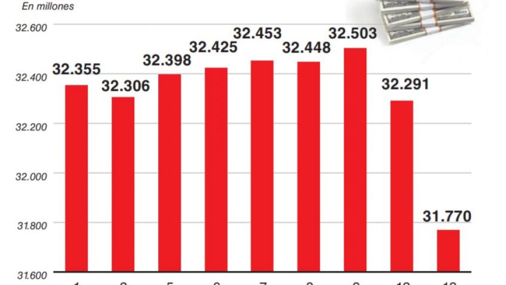 Efecto PASO: en dos días se fueron US$733 M de depósitos y US$5.600 M de fondos comunes