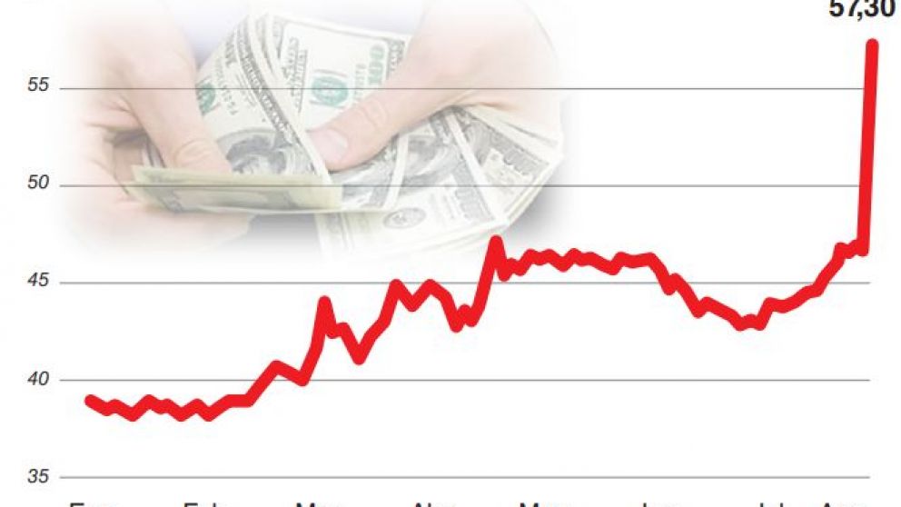 Dólar récord: la corrida tumbó el arsenal oficial y esperan más presión tras el mensaje de Macri