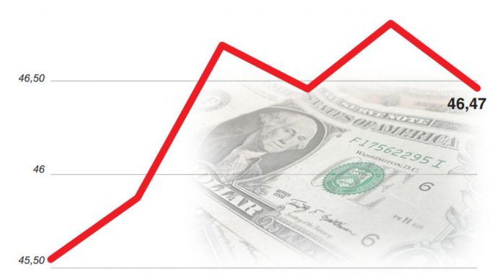 En el �ltimo mes, el Banco Central elev� 5 puntos la tasa, pero el d�lar igual salt� un 9%