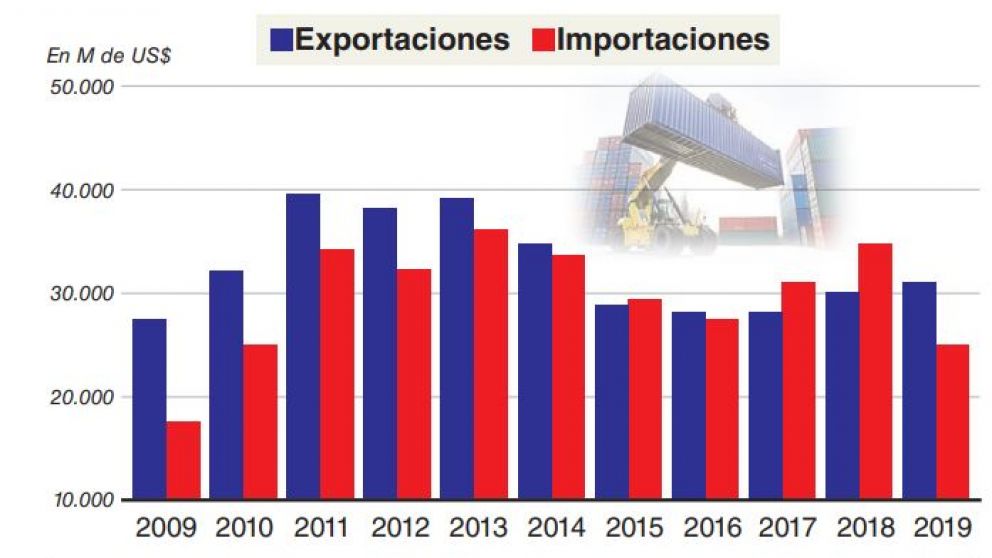 Devaluación y crisis, las claves de la mejora del comercio exterior