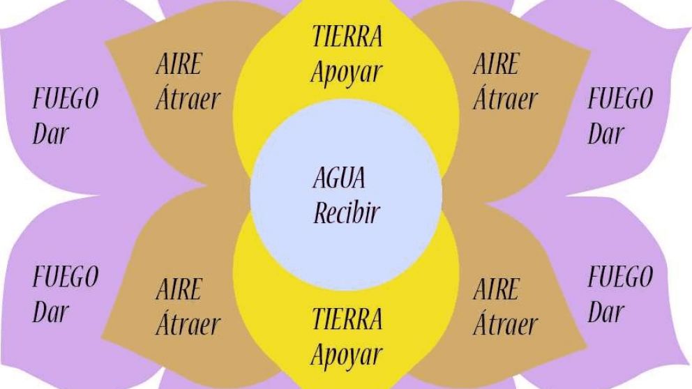 La gente se pregunta: ¿Qué es el telar de la abundancia?