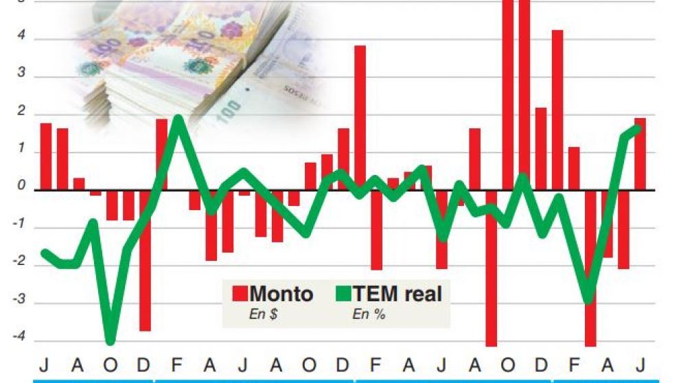 El que apuesta al dólar, pierde