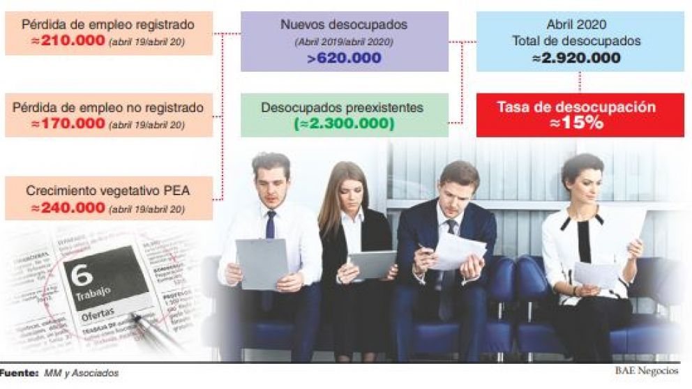 Gobernar es crear trabajo