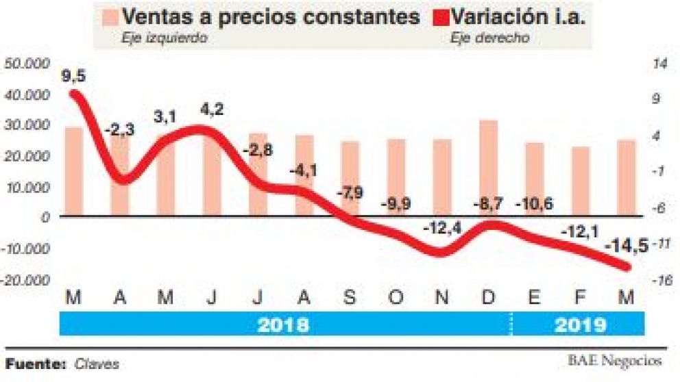 Grandes cadenas aumentan la elaboración de marcas propias para ganar clientes