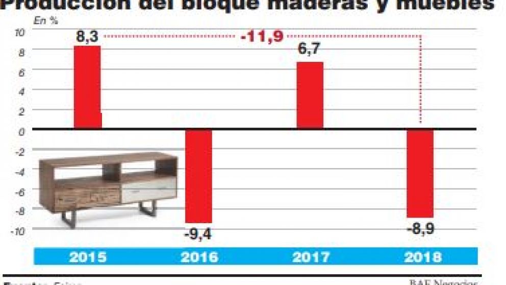 Industriales esperan que la inyección al consumo tenga efecto moderado