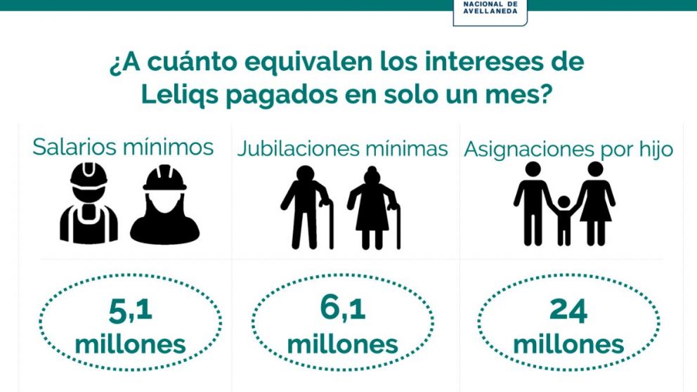 Leliqs imparables: en menos de 9 meses aumentaron más de 160%