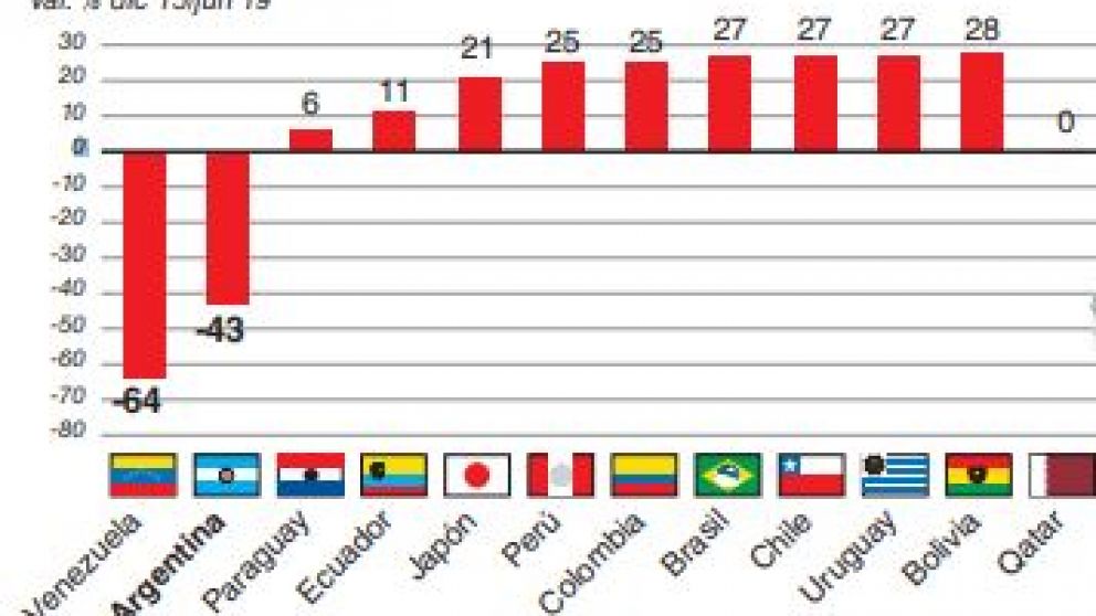 Triunfadores del peor campeonato