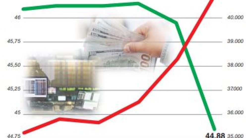 El dólar cayó a su menor valor en siete semanas y la Bolsa siguió de fiesta, con récord de negocios