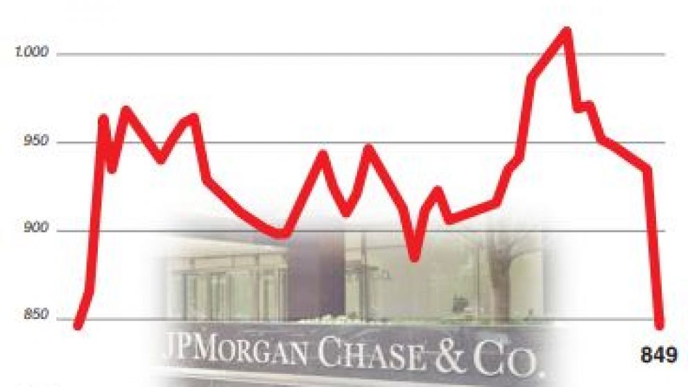 Efecto Pichetto: el riesgo país registró su mayor caída desde el arreglo con los holdouts