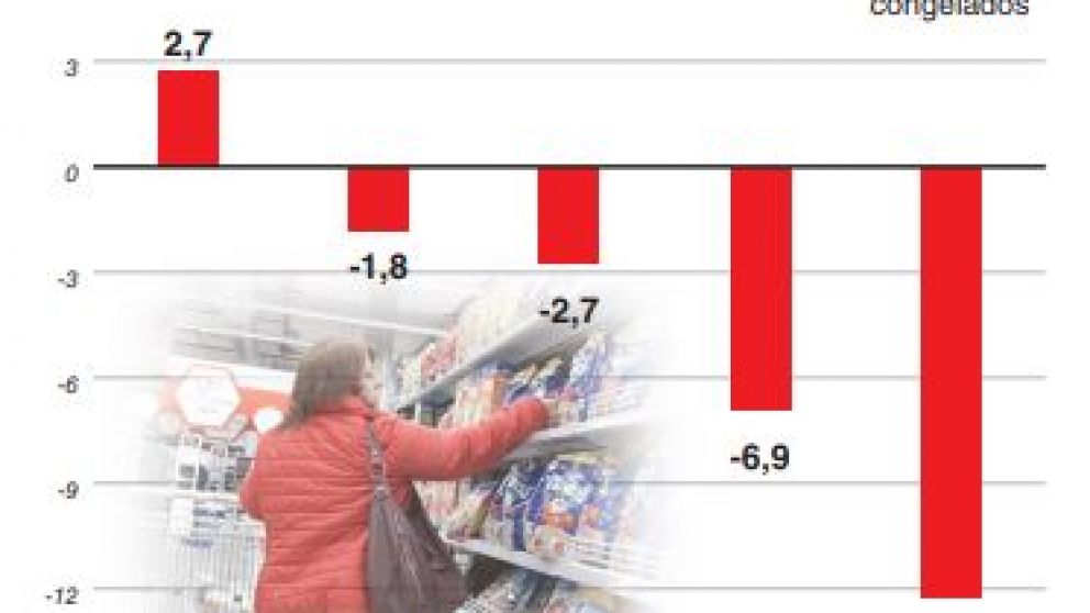 El consumo masivo retrocedió 3,6% en mayo y la crisis golpea con más fuerza en el interior