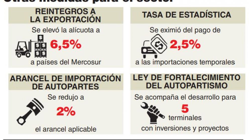 ¿Cómo será el plan de descuentos para la compra de 0km?