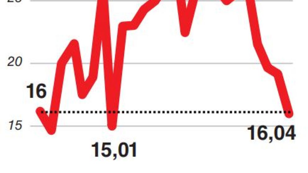 Demanda de gas de las textiles cae a niveles de 1996