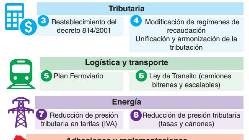 La UIA present� su dec�logo para salvar a las pymes del interior de la crisis productiva