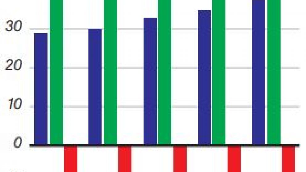 Los salarios cayeron 11,3% contra la inflación en marzo