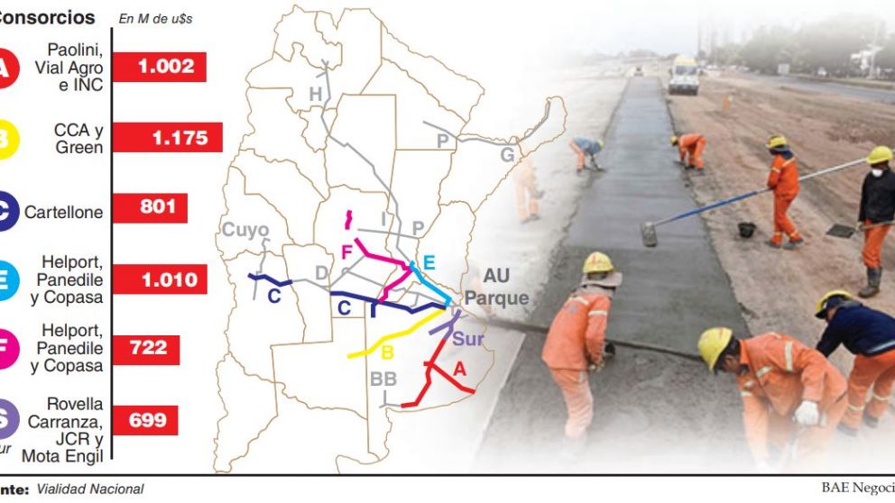 PPP: el préstamo del BID no aparece y las obras comenzarían en diciembre