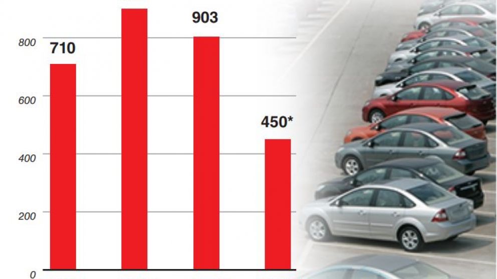 Concesionarias revisan a la baja los patentamientos en 2019 y se espera un piso de 7.000 despidos