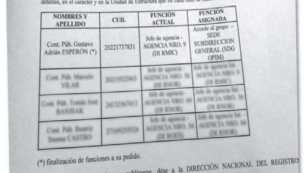 Jugada de Carrió y causa OIL desataron rebelión en la Afip