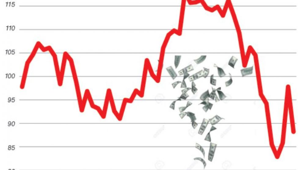 Recesión sin fin: la inversión está en el nivel más bajo en 10 años y el consumo se derrumba
