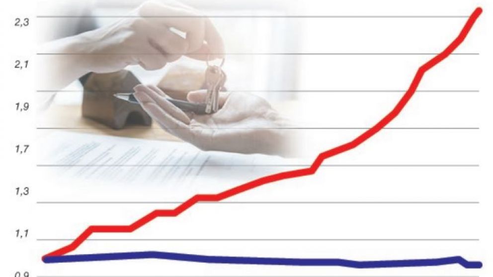 La crisis de los UVA: quienes tomaron un cr�dito en 2016 ahora deben m�s del doble