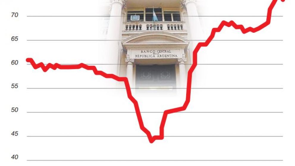 Analistas prevén supertasa para rato y no descartan nuevos picos