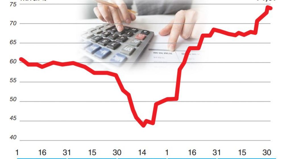 La supertasa y el impulso a plazos fijos no alcanzaron para contener un dólar volátil