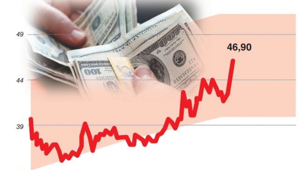 El mercado huele debilidad política y busca llevar el dólar a $51 en mayo