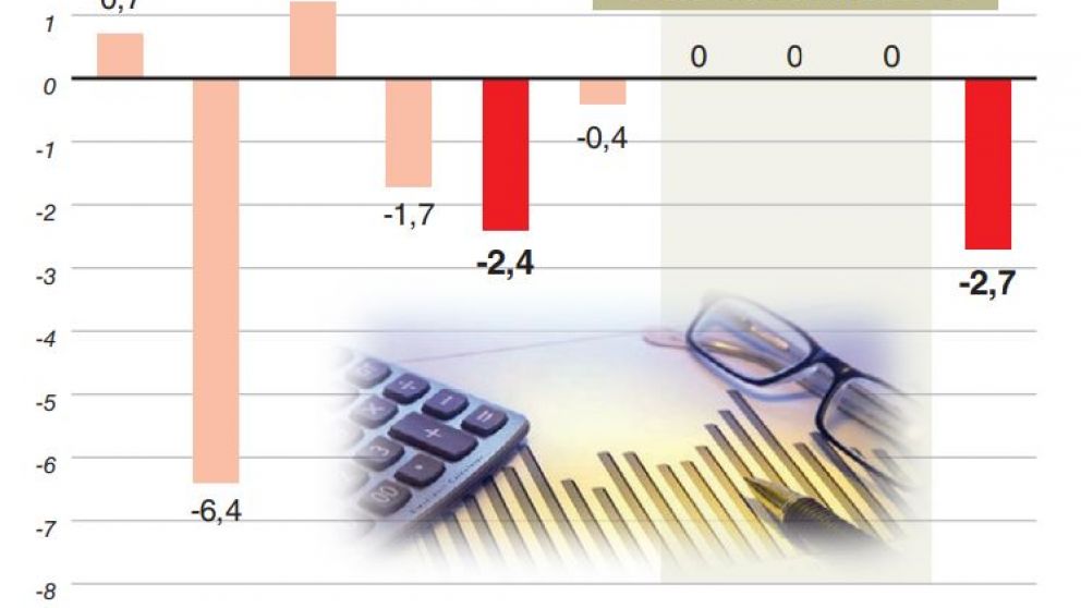 En marzo se cortó la buena racha y la actividad económica volvió a la senda recesiva