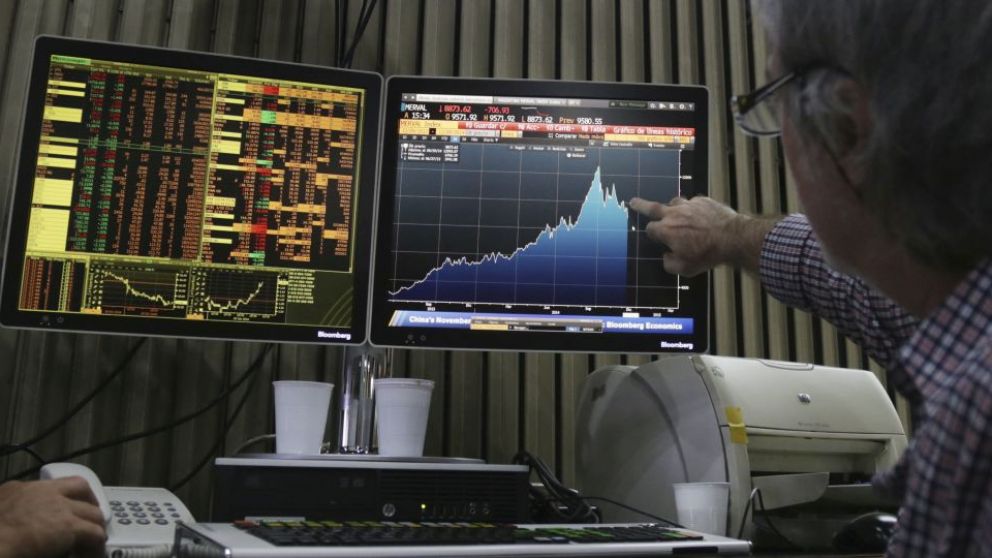 Riesgo País en llamas: marca un nuevo pico