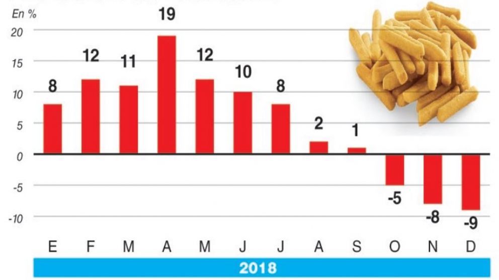 Snacks en Argentina: el bajo consumo va de la mano con la ca�da de las ventas