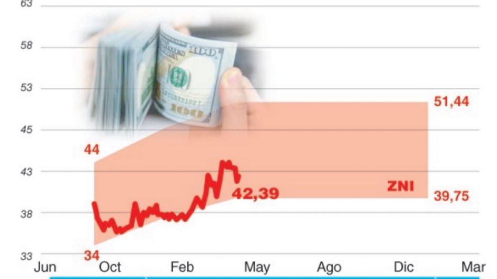 En busca de disciplinar el dólar, el BCRA modificó otra vez el programa cambiario