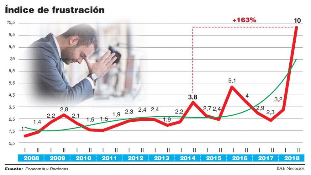 Inflación en alza e indicadores sociales en su peor momento