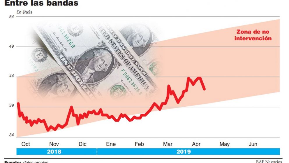 Debutan las subastas en dólares del Tesoro y el mercado espera una mayor calma cambiaria