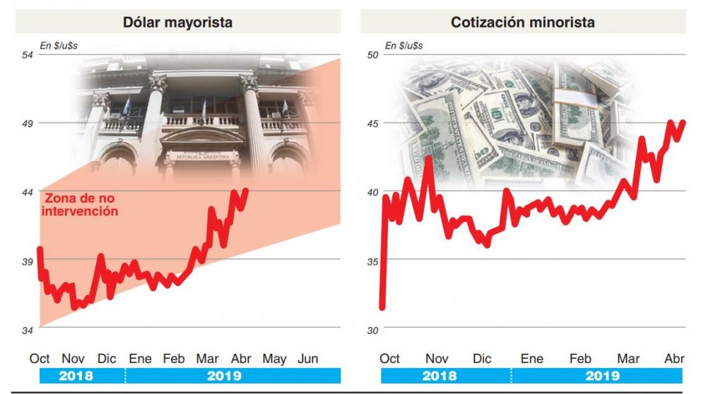 Para el mercado, el desembolso del Fondo no traerá alivio y continuará la volatilidad del dólar