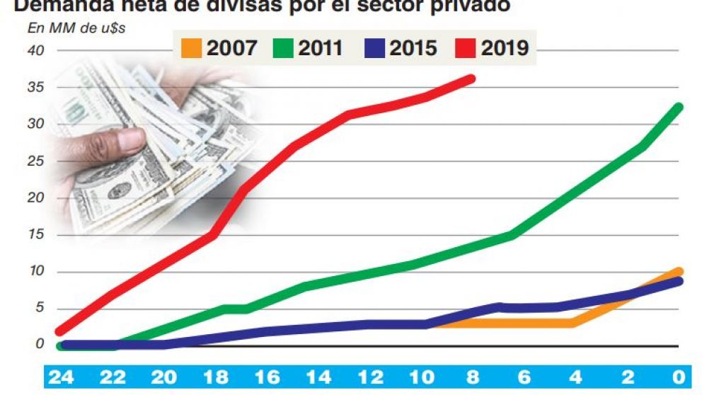 Credit Suisse cree que la dolarización tiene límite y que el agro junto al FMI traerán alivio