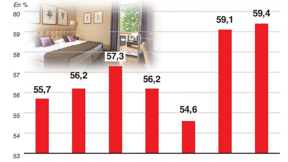 Los turistas extranjeros gastaron u$s2.000 M en la Ciudad en 2018
