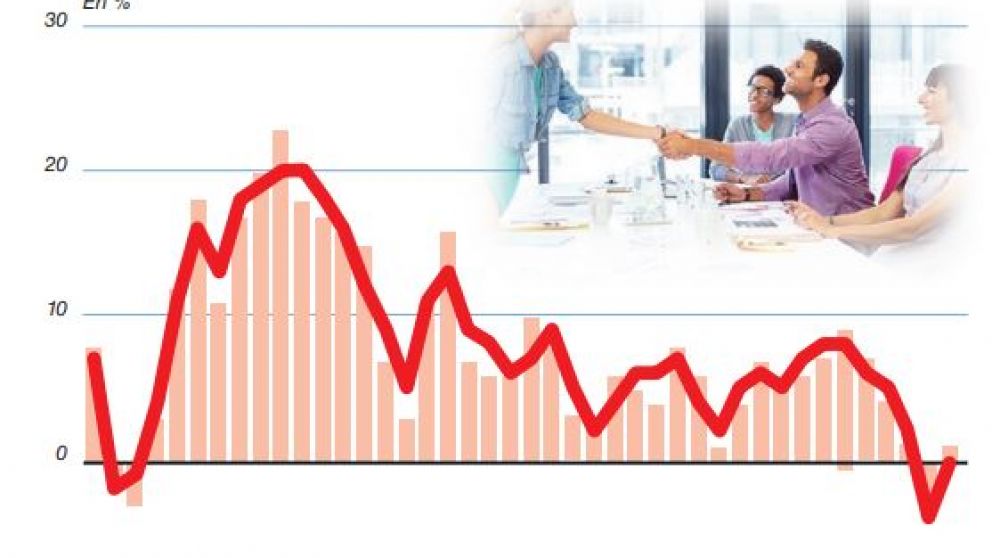No hay síntomas sobre recuperación de empleo para el segundo trimestre